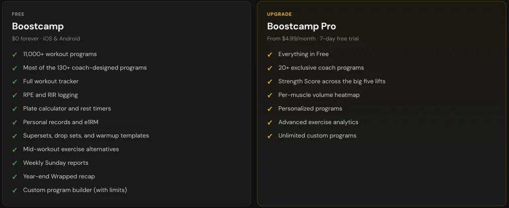 Side-by-side image comparing the features of a free Boostcamp account versus a Boostcamp Pro account.