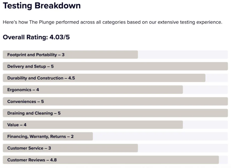 Ratings Chart Example for Cold Plunges