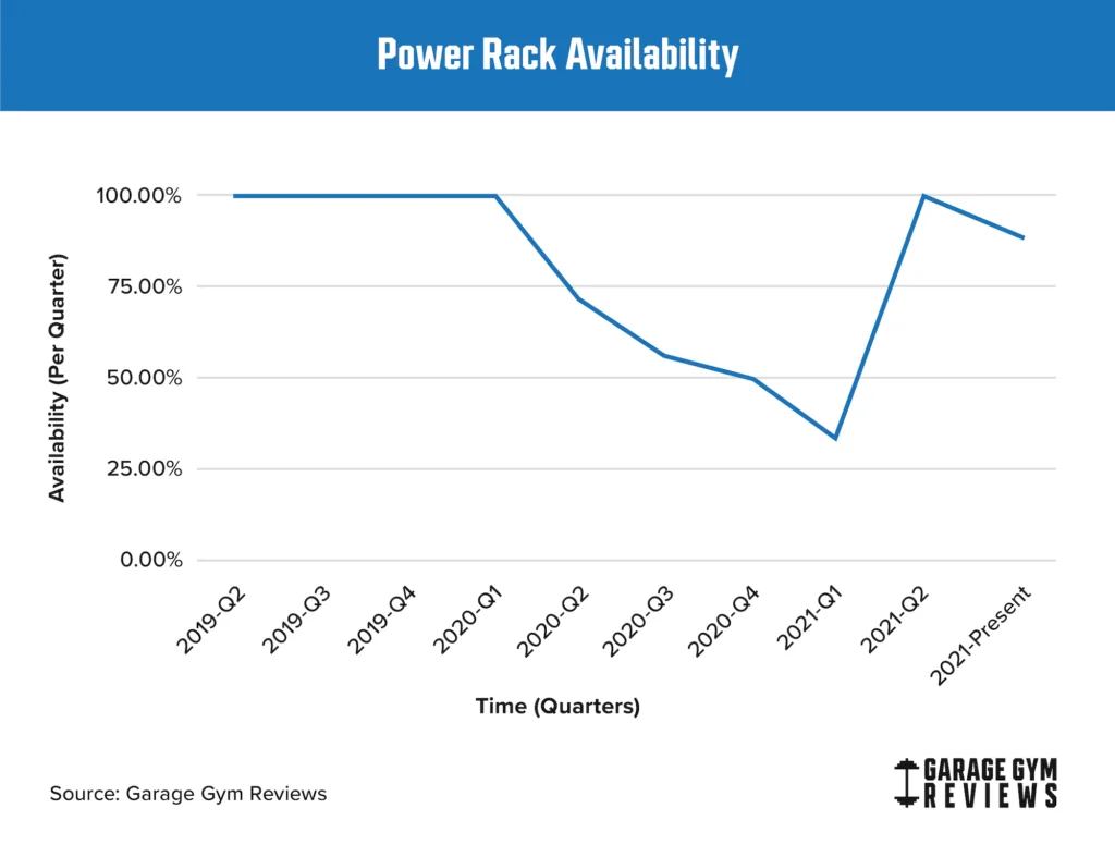 Power_Rack_Availability min 1