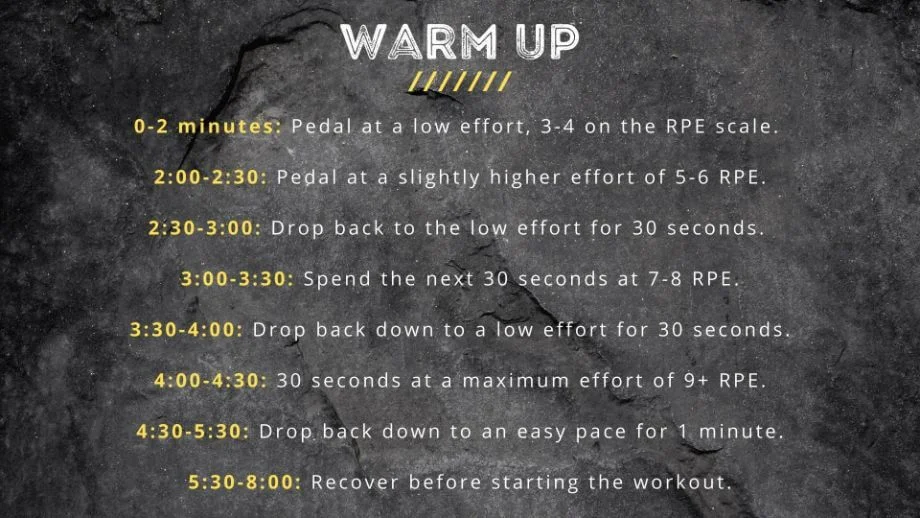 graphic displaying text 0-2 minutes: Pedal at a low effort, 3-4 on the RPE scale. 2:00-2:30: Pedal at a slightly higher effort of 5-6 RPE. 2:30-3:00: Drop back to the low effort for 30 seconds. 3:00-3:30: Spend the next 30 seconds at 7-8 RPE. 3:30-4:00: Drop back down to a low effort for 30 seconds. 4:00-4:30: 30 seconds at a maximum effort of 9+ RPE. 4:30-5:30: Drop back down to an easy pace for 1 minute. 5:30-8:00: Recover before starting the workout.