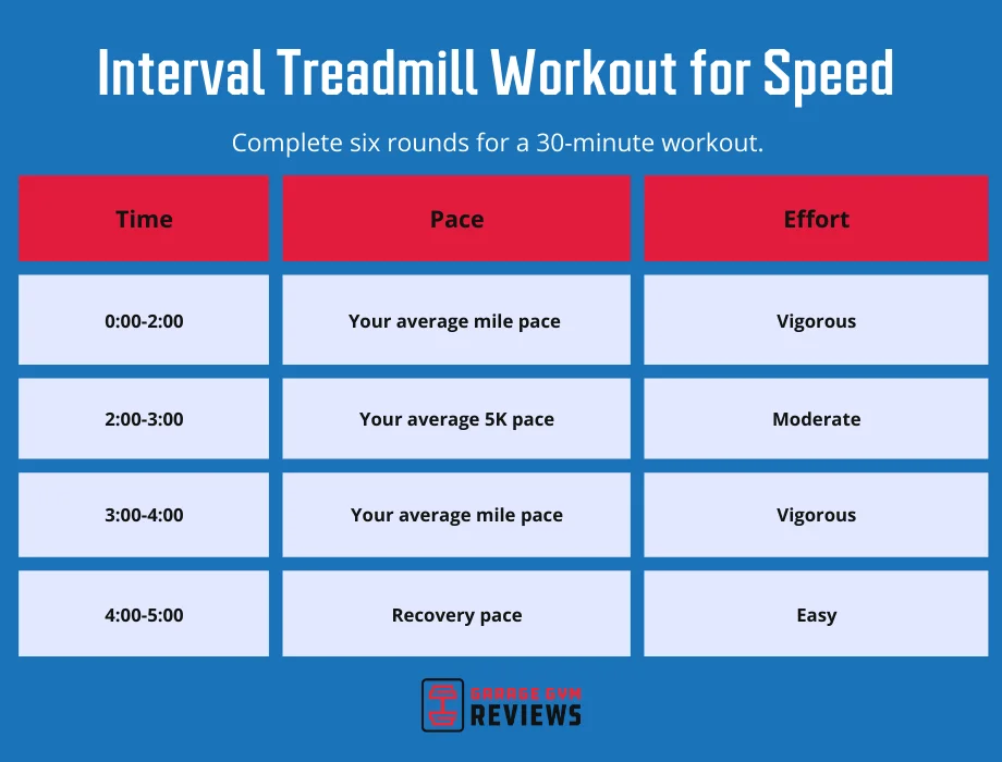 treadmill interval workout for speed