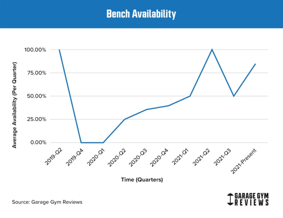 Bech_Availability min 1