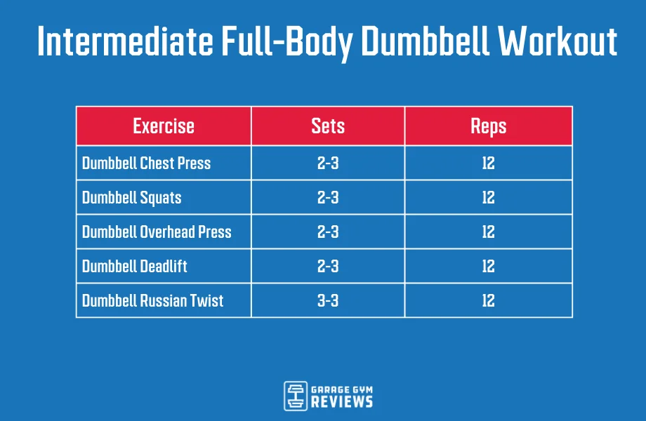 Intermediate full-body dumbbell workout