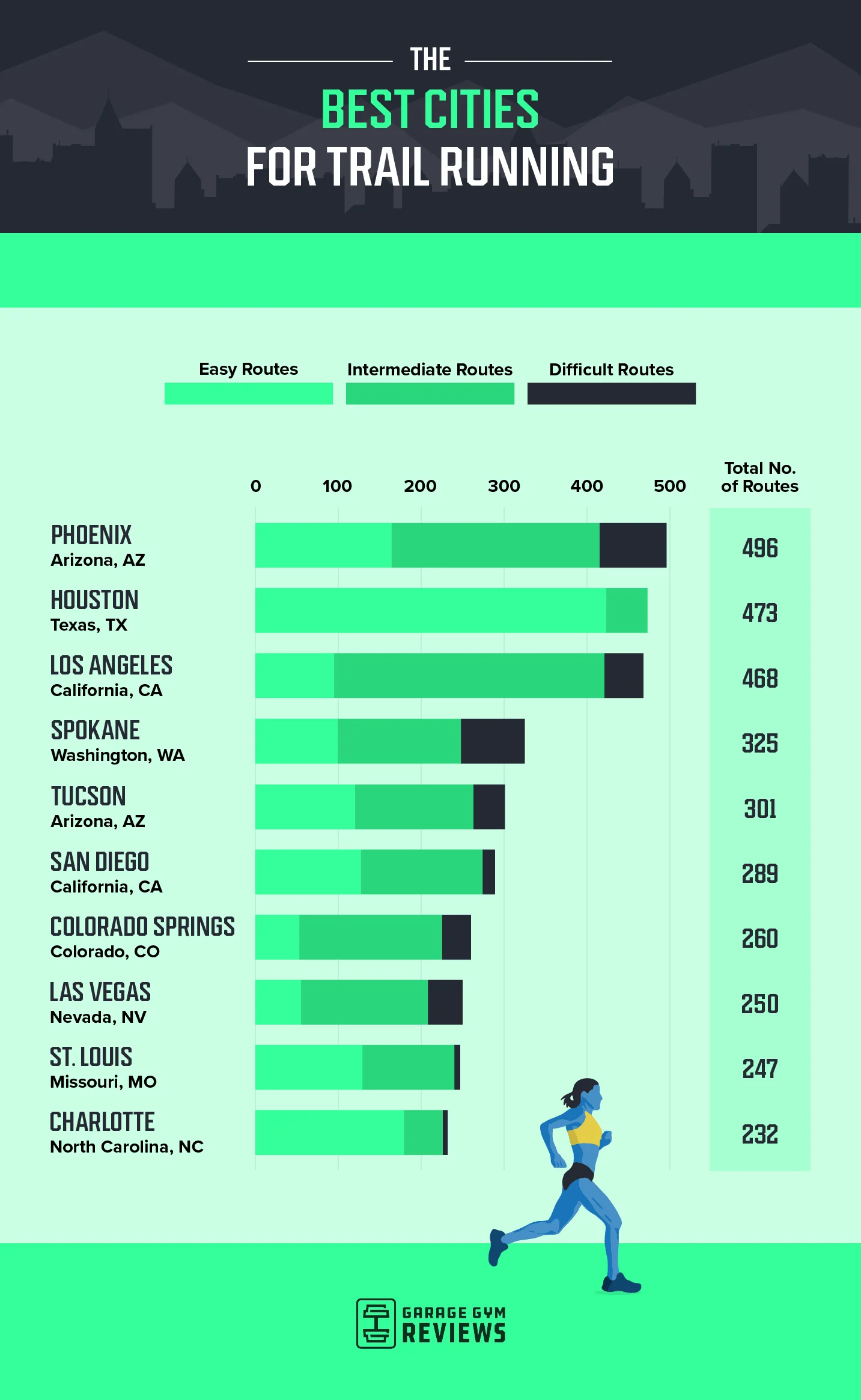 GGR Safest Cities for Running Sct2 V1@2x 1