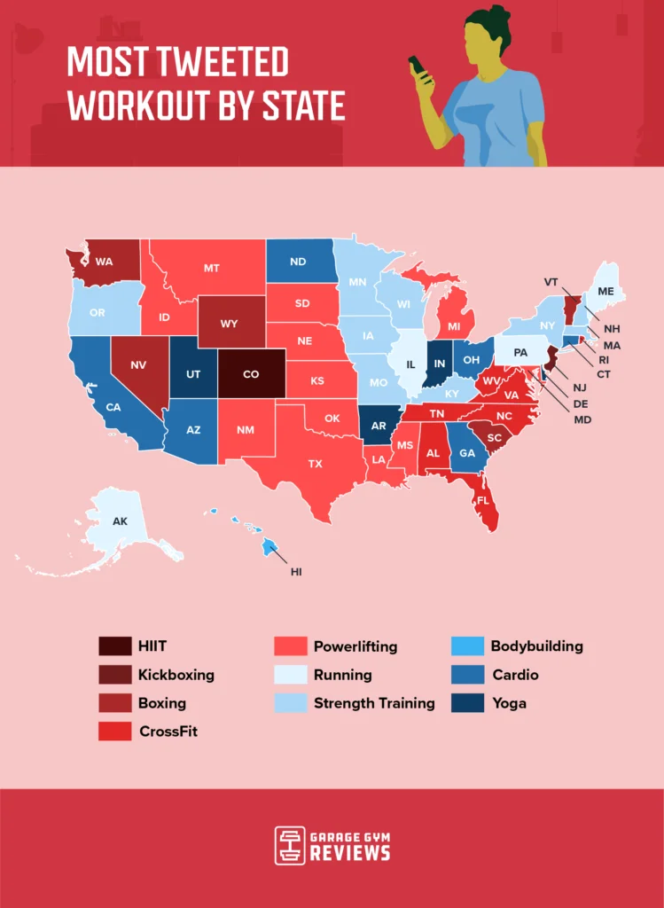 most tweeted home workouts