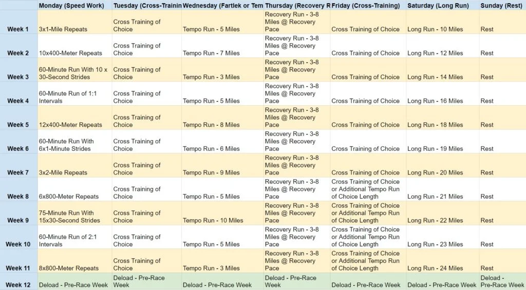12 week advanced marathon training plan