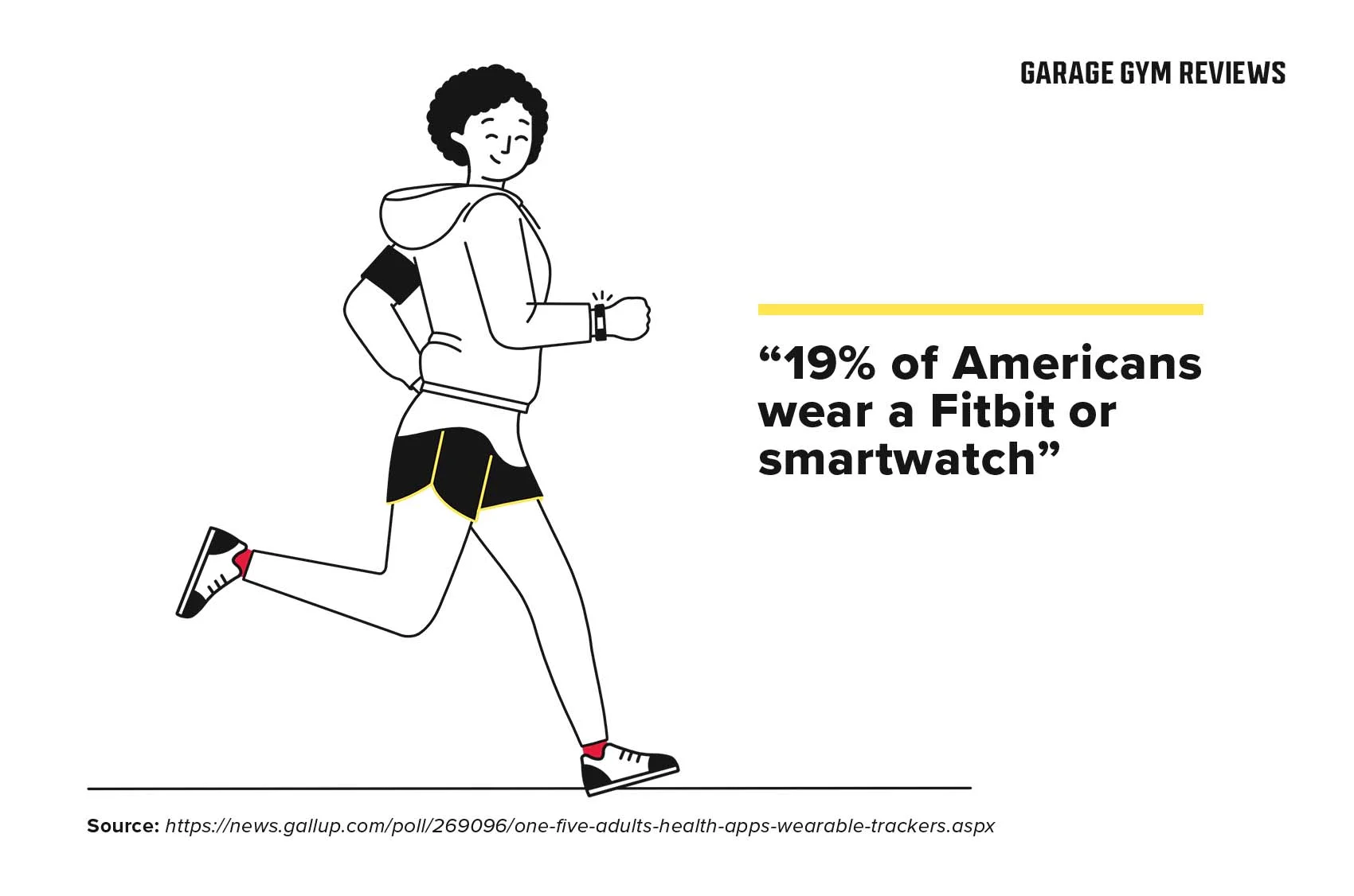 fitness trackers stat