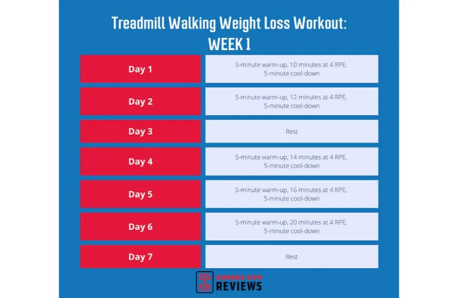 treadmill walking weight loss workout week 1